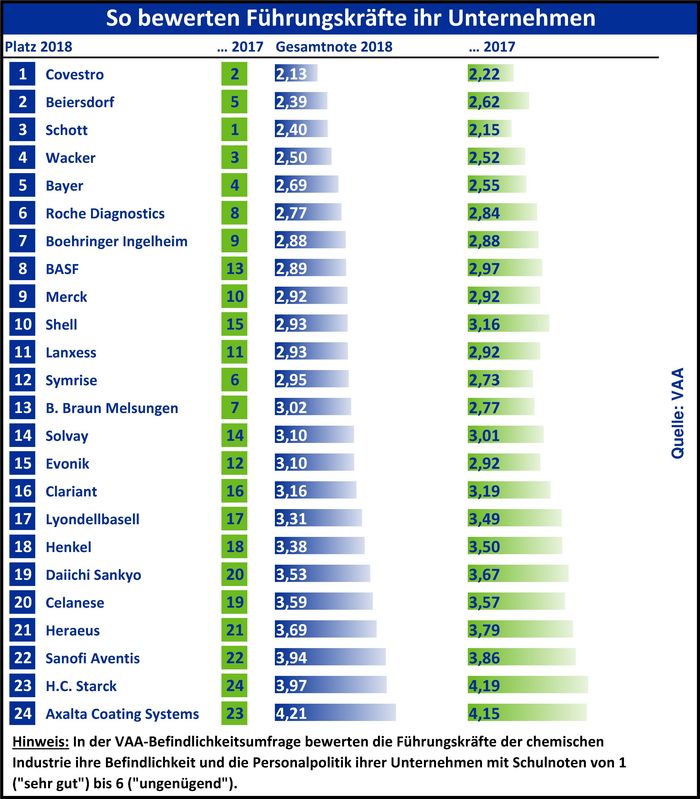 Ranking der Befindlichkeitsumfrage 2018